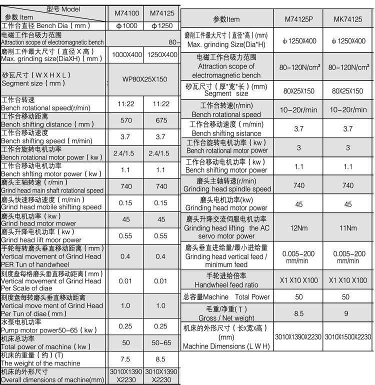 74125参数.jpg